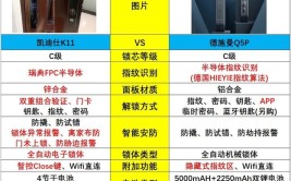 智能锁和指纹锁的使用寿命：凯迪仕、飞斧、耐特品牌对比(智能使用寿命指纹锁凯迪开锁)