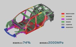 汽车车身各部位强度详解(碰撞强度高强度作用设计)