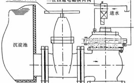 安钢液压站进水了怎么(进水液压系统损坏泄漏设备)