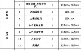 详细岗位表看这里→(岗位多个多家企业公开招聘)