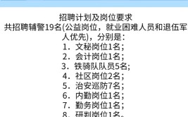 8月17日扬州招聘网最新招聘信息