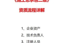 开启工程之旅的大门！(资质申请申请材料流程相关)