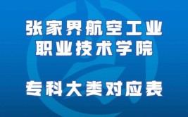 专科航空装备类包括哪些专业