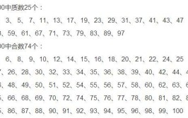 合数有哪些100以内有几个