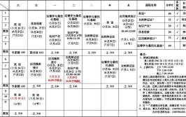 广西大学在职研究生上课方式及适合人群有哪些