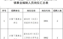 六安12月招聘信息发布(编辑器月薪地点以上学历工作)