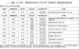 农民工朋友：根治欠薪！这些电话快记下…………(清偿农民工用人单位拖欠根治)