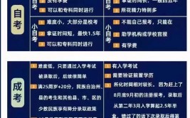 福州学历提升怎么选择学校？