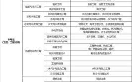 浙江考二级建造师需要什么条件