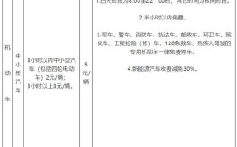 固原市区车辆停放服务收费标准定了(停放停车收费收费标准车辆)