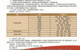 榆林学院2018年普通高考招生章程