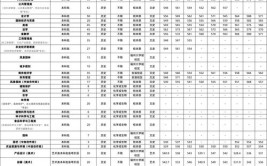 福建农林大学成考专升本有哪些专业可以选