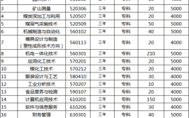 晋城职业技术学院招生专业及最好的专业有哪些