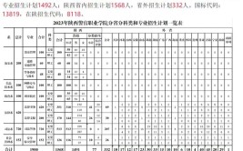 陕西警官职业学院2016年分类考试综合评价招生章程