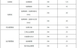 2024河南检察职业学院学费多少钱一年