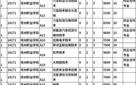 梧州职业学院高职对口中职自主招生专业有哪些？