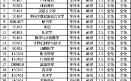 四川民族学院重点学科名单有哪些