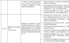 2024药品质量与安全专业选科要求