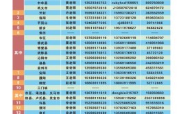 河南工业和信息化职业学院2023年在内蒙古各专业招生人数