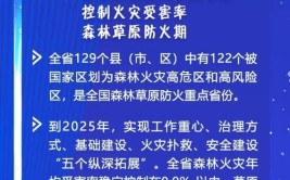 2024森林草原防火技术专业选科要求