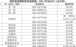 求助途径都在这→(热线电话在这区域内疫情求助)