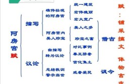 阿房宫赋知识点