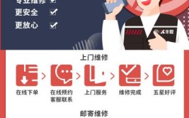 3C产品上门修品牌\"丰修\"全新上线(上门顺丰维修服务品牌)