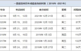 考完一级建造师分数什么时候出来