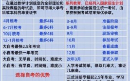 云南省自考专科和全日制专科有什么区别