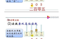 写数和读数都从哪位起