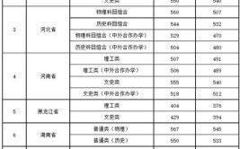 贵州师范大学预科班有哪些专业