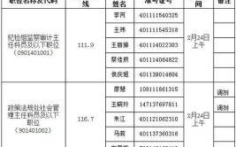 国考准考证12位号码各代表什么