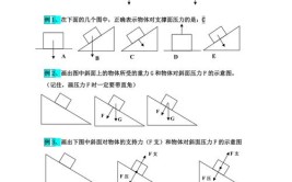 压力和重力是一对平稳力吗