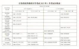 江苏省成人大学自考一年考几次