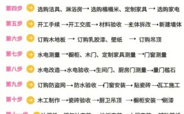 准备在南平买房？史上最详细家装流程！20道工序细细说(家装史上安装工序买房)