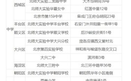 北京师范大学附属中学通用技术教室项目公开招标公告(政府采购项目招标文件北京师范大学建中)