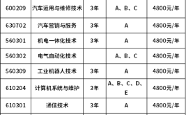 高职扩招建筑工程技术专业详解