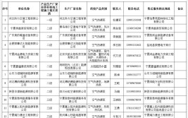 长虹中央空调入围盐池县冬季清洁取暖项目企业目录(长虹中央空调取暖冬季项目)