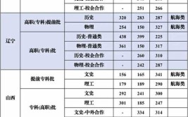 2024年青岛城市学院开设了哪些专业