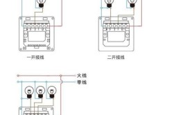 智能家居装修布线详解(布线智能暗盒连接开关)