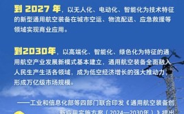 新华深读｜低空何以经济