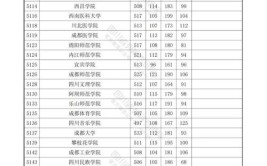 2024年四川二本大学录取分数线一览表附文理科最低分