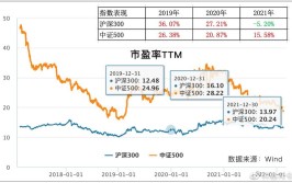 中证500建筑装饰指数报269657点前十大权重包含上海建工等