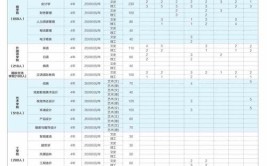 长春大学旅游学院艺术类学费多少钱一年