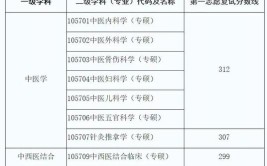 湖北中医药大学在职研究生的录取分数线是多少