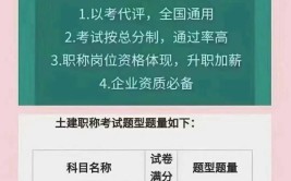 2024/2025年湖南中级职称考试报名考试拿证难吗