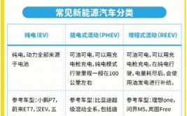 「用车常识」冬季新能源车动力不足？教你几招来应对(动力办理电量教你新能源)