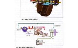 胖哥维修分析原理大家一看便懂(刹车助力胖哥汽车维修)