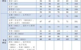 2024同济大学研究生学费多少钱一年