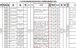 小学教资面试有哪些科目可以选